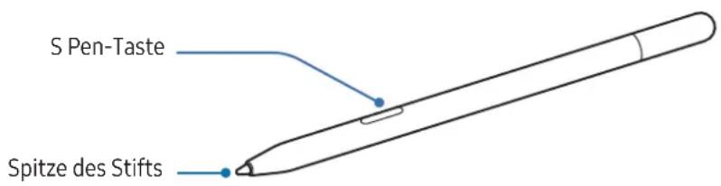 SAMSUNG Galaxy S Pen - Layout und Funktionen des Geräts - 1