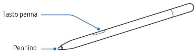 SAMSUNG Galaxy S Pen - Componenti e funzioni del disposativo - 1