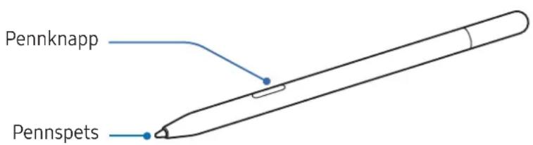 SAMSUNG Galaxy S Pen - Enhetens layout och Funktioner - 1