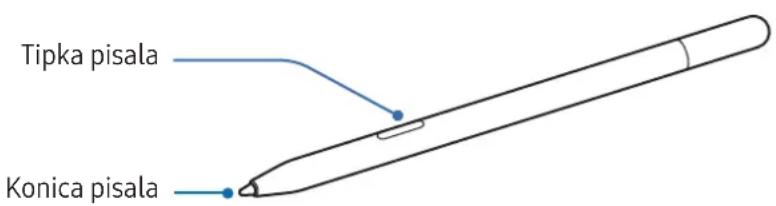 SAMSUNG Galaxy S Pen - Postavitev in funkcjje naprave - 1