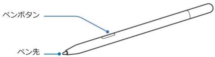 SAMSUNG Galaxy S Pen - 各部の名称と機能 - 1