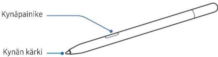 SAMSUNG Galaxy S Pen - Laitteen osat ja toiminnot - 1