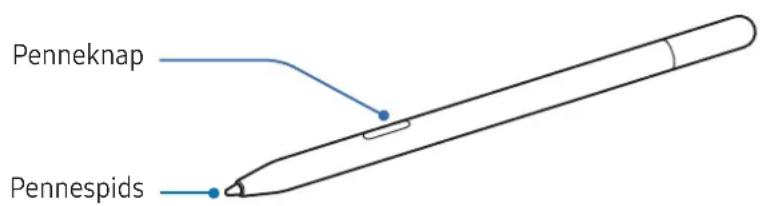 SAMSUNG Galaxy S Pen - Enhedens udseende og Funktioner - 1