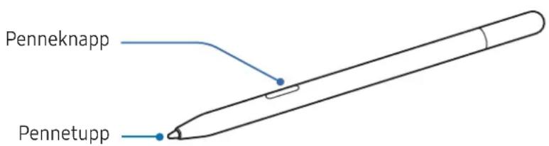SAMSUNG Galaxy S Pen - Enhetsoppsett og -funksjoner - 1