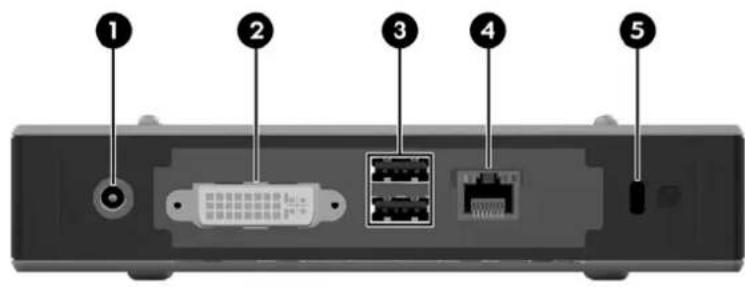 HP t5325 - Éléments du panneau arrière - 1