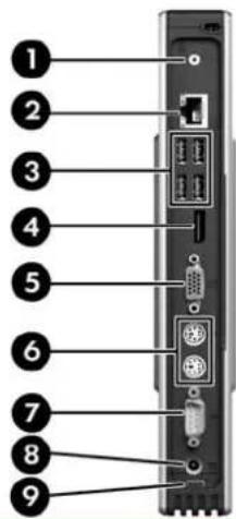 HP t5745 - Éléments du panneau arrière - 1