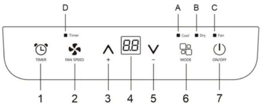 Be Cool BC7KL24FWV2 - IMPORTANTI INFORMAZIONI SULLA SICUREZZA, L'UBICAZIONE E IL COLLEGAMENTO ELETTRICO. - 8