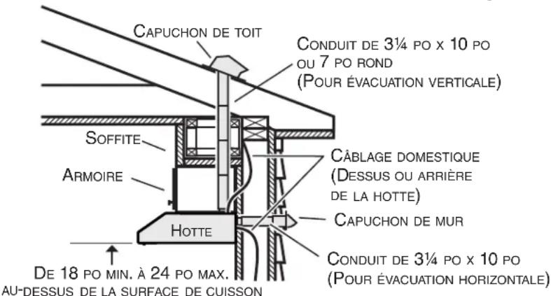 NuTone AHDA136SS - Installation des conduits (installations avec conduits seulement) - 1