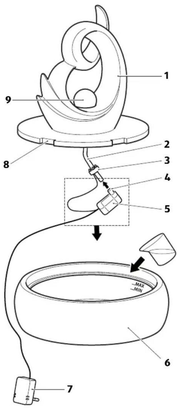 LightZone GT-RF-05 - AANDUIDING ONDERDELEN - 1