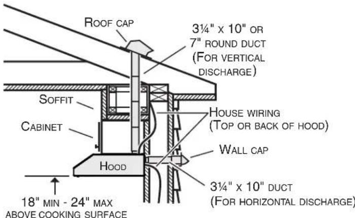 NuTone AVSC130SS - Install Ductwork (Ducted Installations Only) - 1