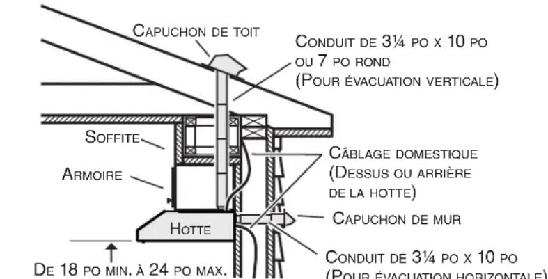 NuTone AVSC130SS - Installation des conduits (installations avec conduits seulement) - 1