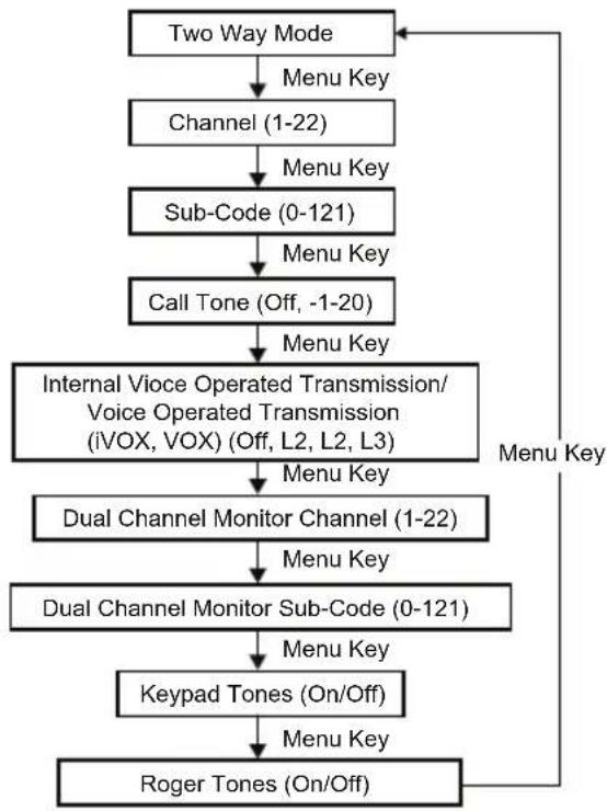 MOTOROLA Talkabout T270TP - Menu Options - 1