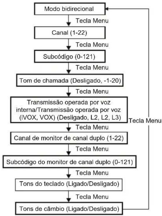 MOTOROLA Talkabout T270TP - EUA, Canada e América Latina - 1