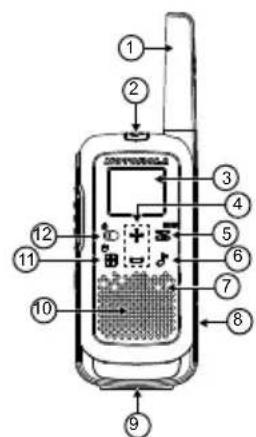 MOTOROLA Talkabout T270TP - Descripción general del radio - 1