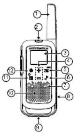MOTOROLA Talkabout T270TP - Radio Overview - 3