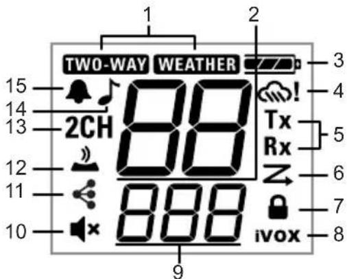 MOTOROLA Talkabout T270TP - Status Indicators - 1
