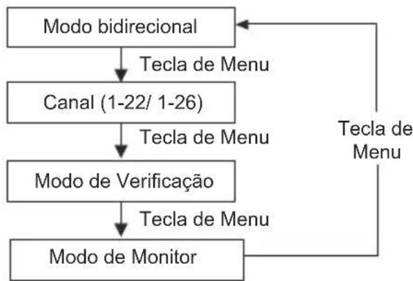 MOTOROLA Talkabout T110TP - Modo de Monitor - 1