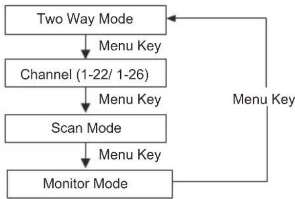 MOTOROLA Talkabout T110TP - Monitor Mode - 1