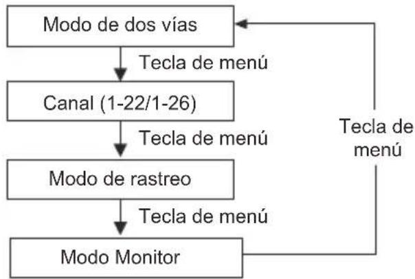 MOTOROLA Talkabout T110TP - Opciones de menu - 1