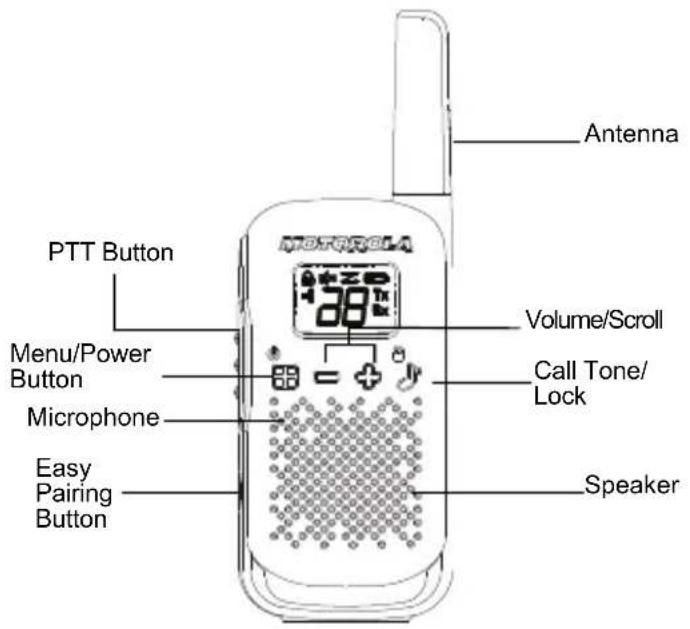MOTOROLA Talkabout T110TP - Personalization Stickers - 2