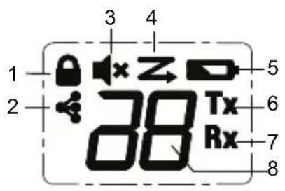 MOTOROLA Talkabout T110TP - Personalization Stickers - 3