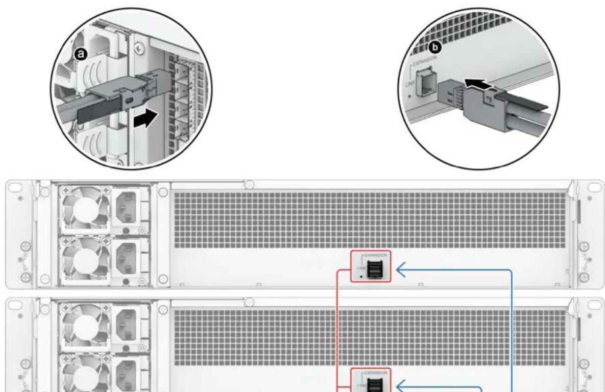 SYNOLOGY SA6400 - Pour connecter une unité RX1223RP au SA6400 - 3