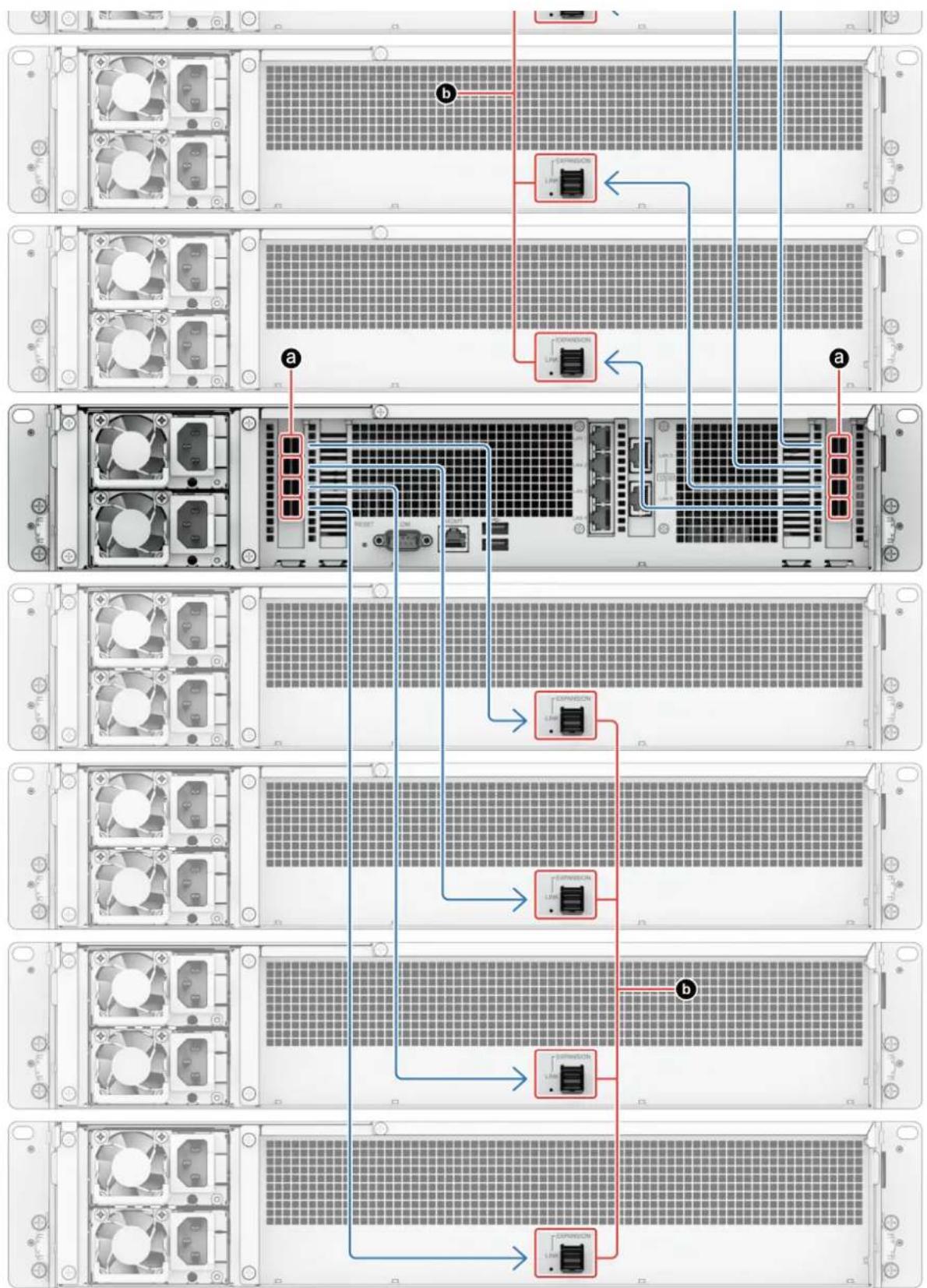 SYNOLOGY SA6400 - Pour connecter une unité RX1223RP au SA6400 - 4