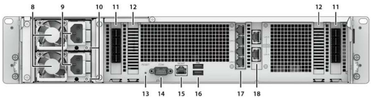 SYNOLOGY SA6400 - Vue d'ensemble du Synology SA6400 - 2