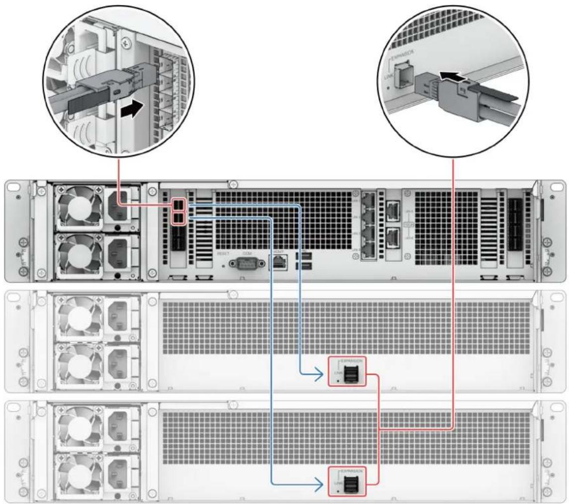 SYNOLOGY SA6400 - Pour connecter une unité RX1223RP au SA6400 - 2