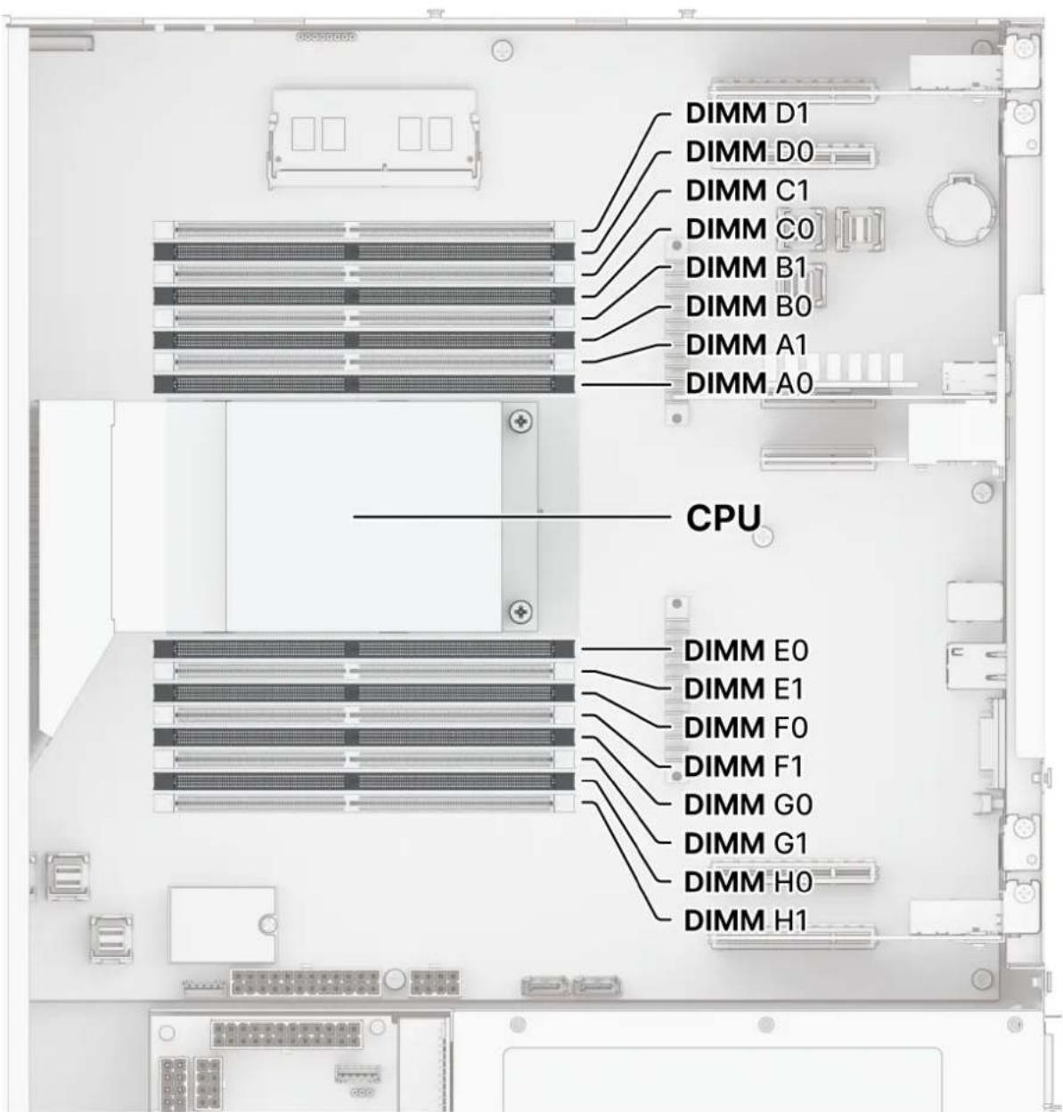 SYNOLOGY SA6400 - Remarques: - 1