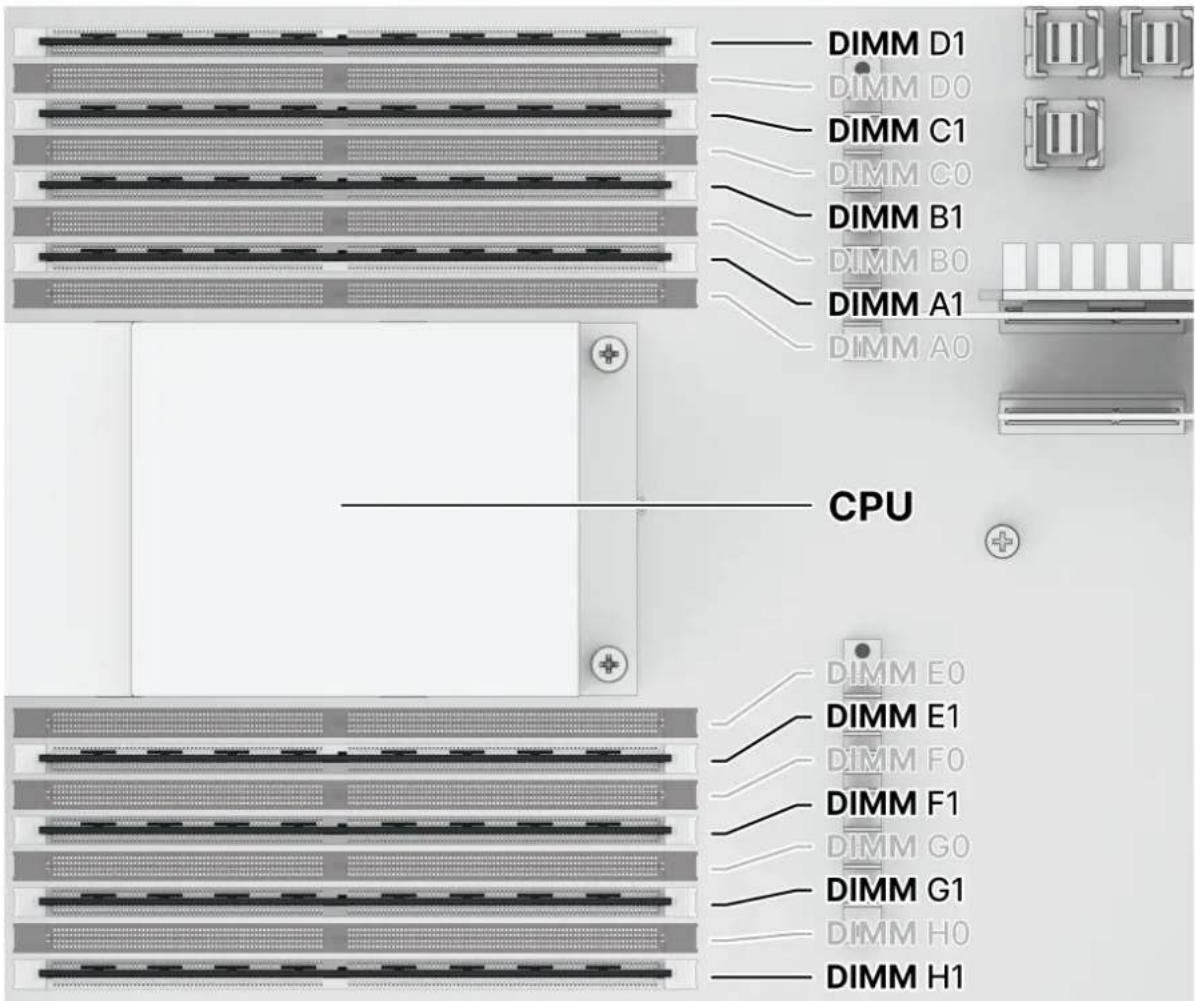 SYNOLOGY SA6400 - Remarques: - 4