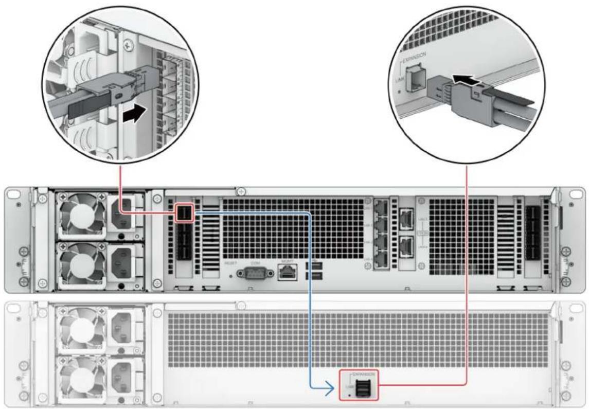 SYNOLOGY SA6400 - Pour connecter une unité RX1223RP au SA6400 - 1