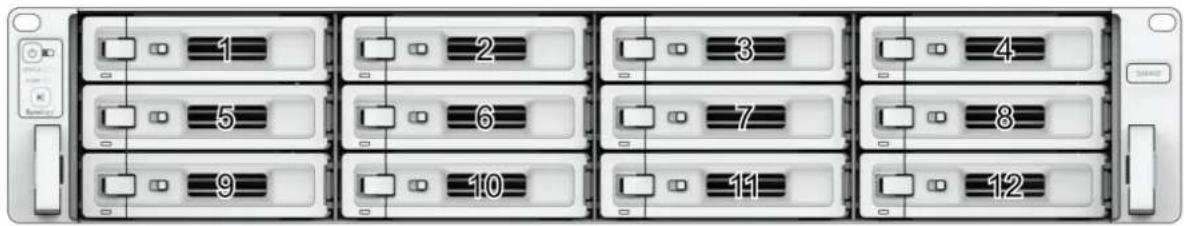 SYNOLOGY SA6400 - Remarques: - 2