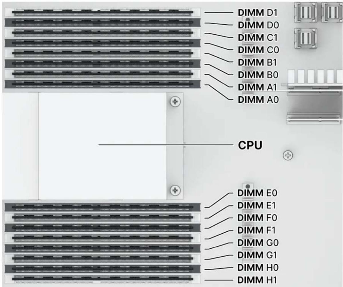 SYNOLOGY SA6400 - Remarques: - 5