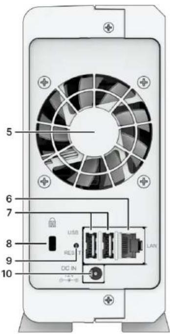 5 6 7 8 9 10 USB RESET LAN DC IN