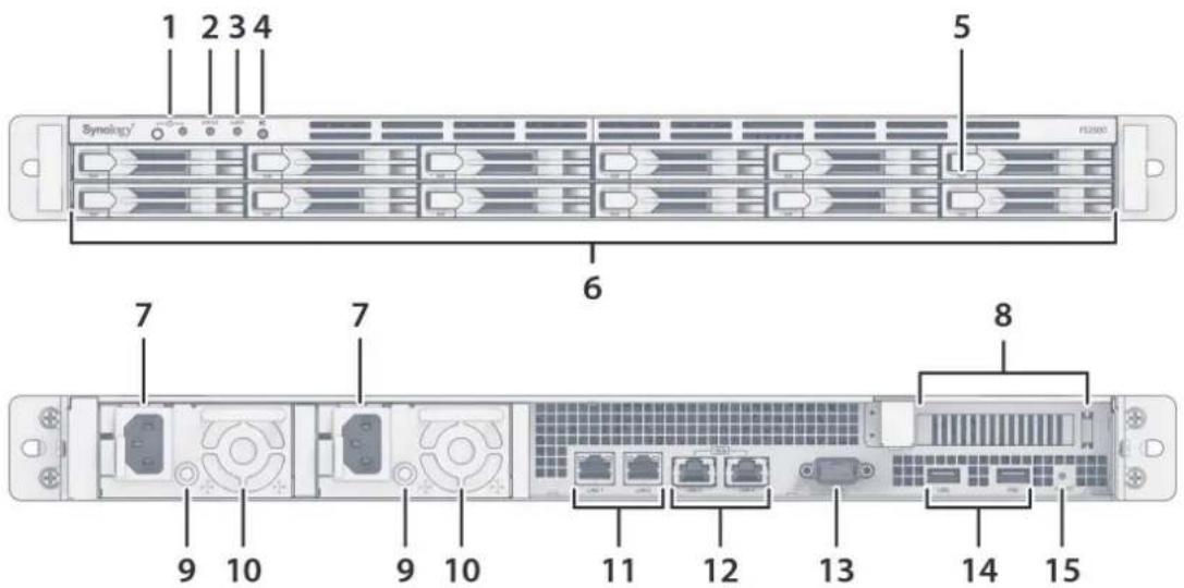 1 2 3 4 Synology® 5 6 7 7 8 9 10 9 10 11 12 13 14 15