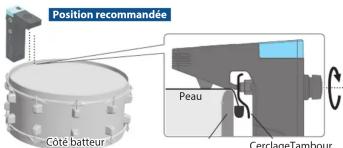Position recommandée Côté batteur Peau CerclageTambour
