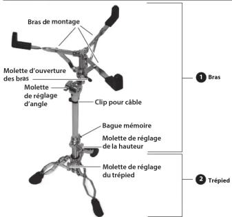 Bras de montage Molette d'ouverture des bras Molette de réglage d'angle Clip pour cable Bague mémoire Molette de réglage de la hauteur Molette de réglage du trépied ① Bras ② Trépied