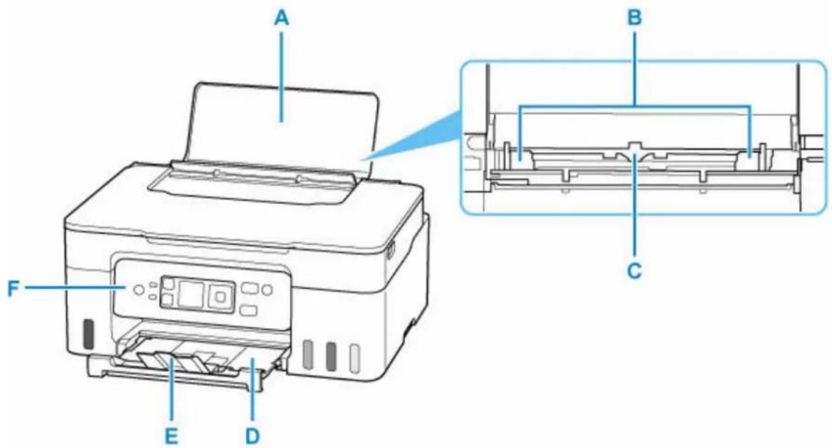 CANON Pixma G3571 - Face avant - 1