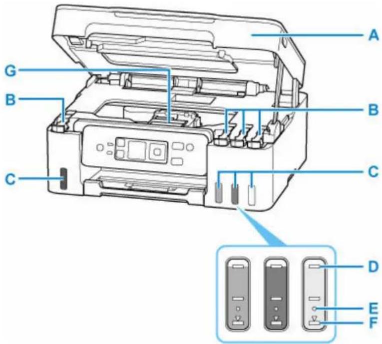 CANON Pixma G3571 - Important - 1