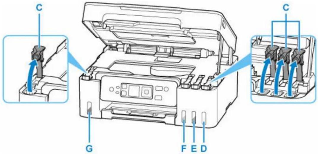 CANON Pixma G3571 - Important - 2