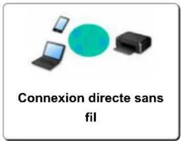 CANON Pixma G3571 - FAQ réseau - 2