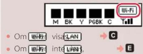 CANON Pixma TS704a - Titta på skrivarens skärm och gå igenom alla steg. - 1