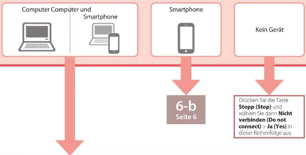 CANON Pixma TS704a - Mit welchem Gerät stellen Sie eine Verbindung her? - 1