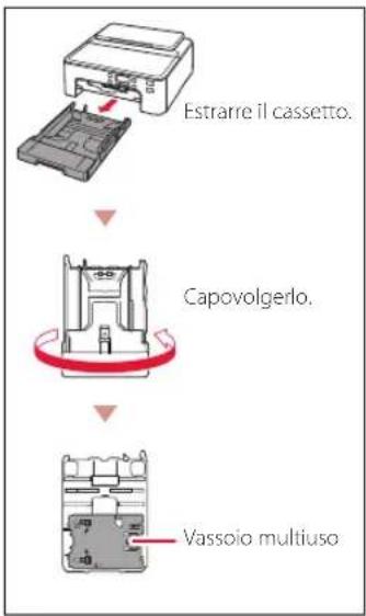CANON Pixma TS704a - Contenuto della scatola - 4