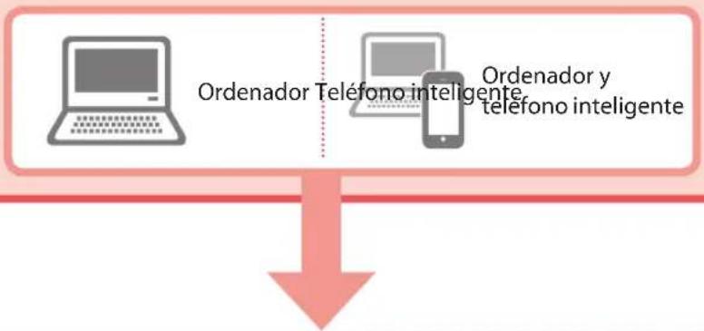 CANON Pixma TS5353 - Compruebe que aparezca la siguiente pantalla. - 2