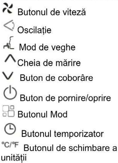 Be Cool BC16KL2201FW - CONTROL DE LA DISTANȚĂ - 1