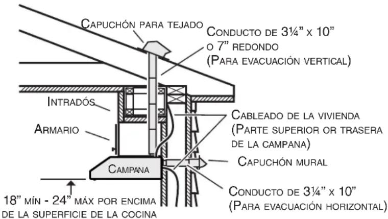 NuTone AHDA136BL - (instalaciones canalizadas únicamente - 1