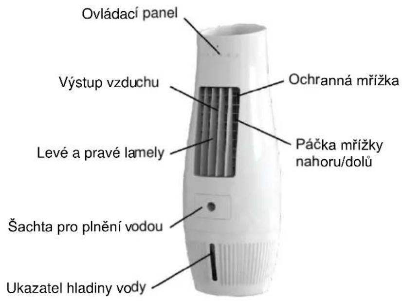 Be Cool BC07AC60WF - Oznaceni Jednotlivych casti - 1