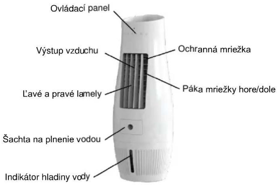 Be Cool BC07AC60WF - Oznacenie jegnotlivych casti - 1